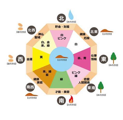 風水 基本知識|風水とは？歴史と基礎・考え方の初歩